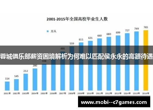 蓉城俱乐部薪资困境解析为何难以匹配侯永永的高额待遇