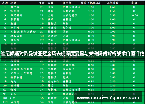 维尼修斯对阵曼城亚冠全场表现深度复盘与关键瞬间解析战术价值评估