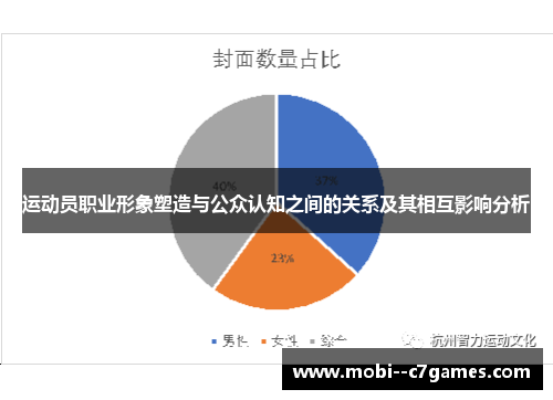 运动员职业形象塑造与公众认知之间的关系及其相互影响分析