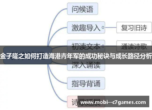 金子隆之如何打造海港青年军的成功秘诀与成长路径分析