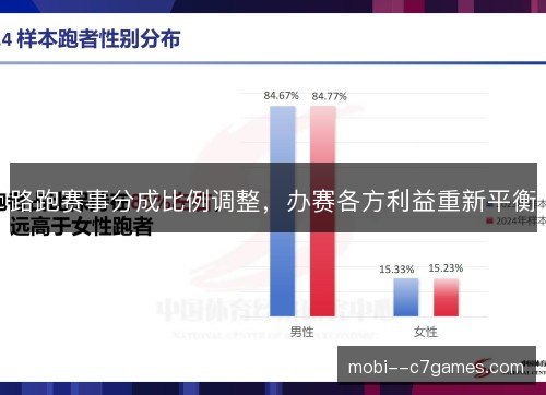 路跑赛事分成比例调整，办赛各方利益重新平衡